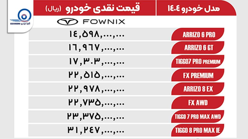 جدول قیمت فونیکس اسفند 1403
