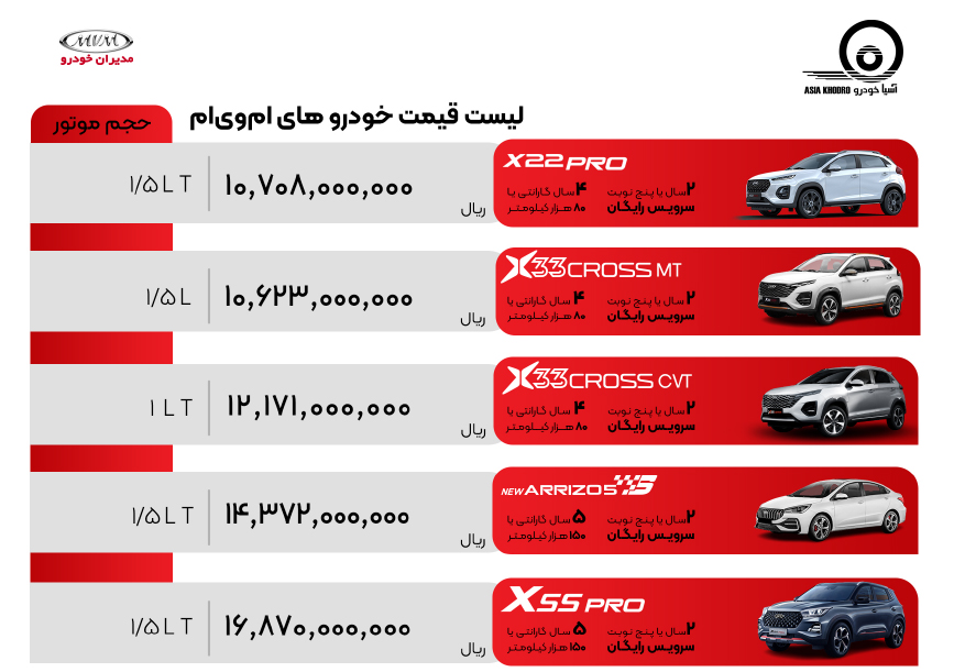 لیست قیمت ام وی ام خرداد ۱۴۰۴