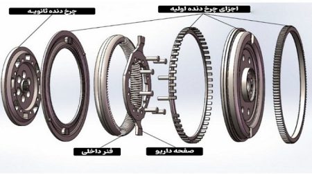 فلایویل خودرو - انتقال قدرت - ذخیره نیرو