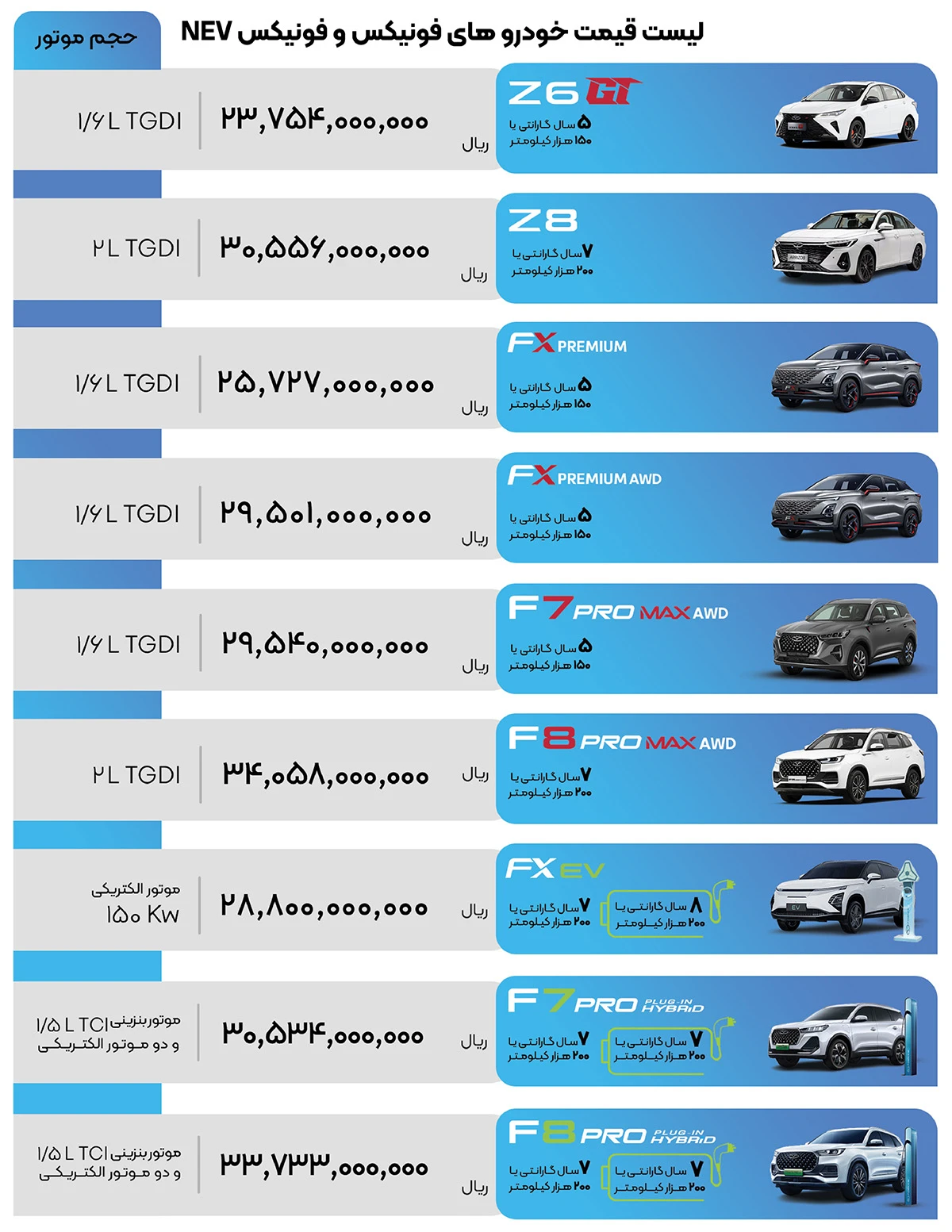 لیست قیمت فونیکس و فونیکس nev آبان ۱۴۰۴