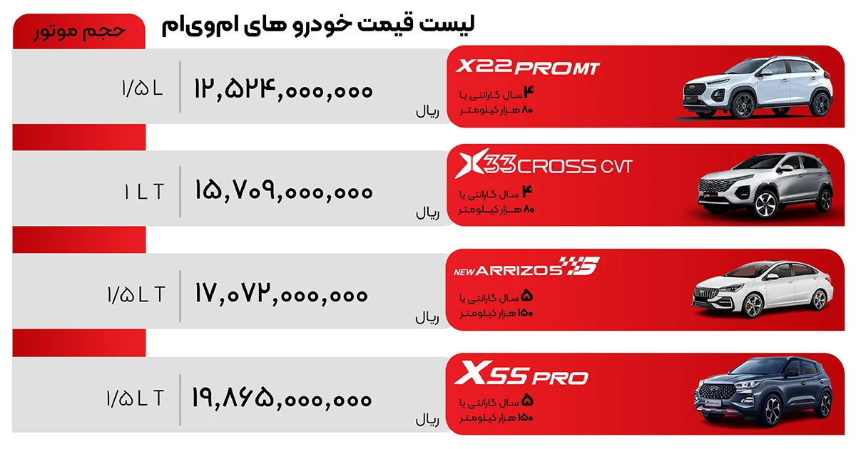 لیست قیمت ام وی ام آبان ۱۴۰۴